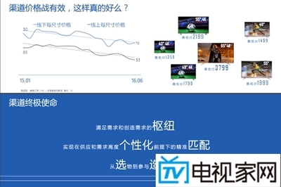 想知道2016年中国彩电行业趋势 看这几张图就够了 - 新闻 - 电视家网 - 电视家